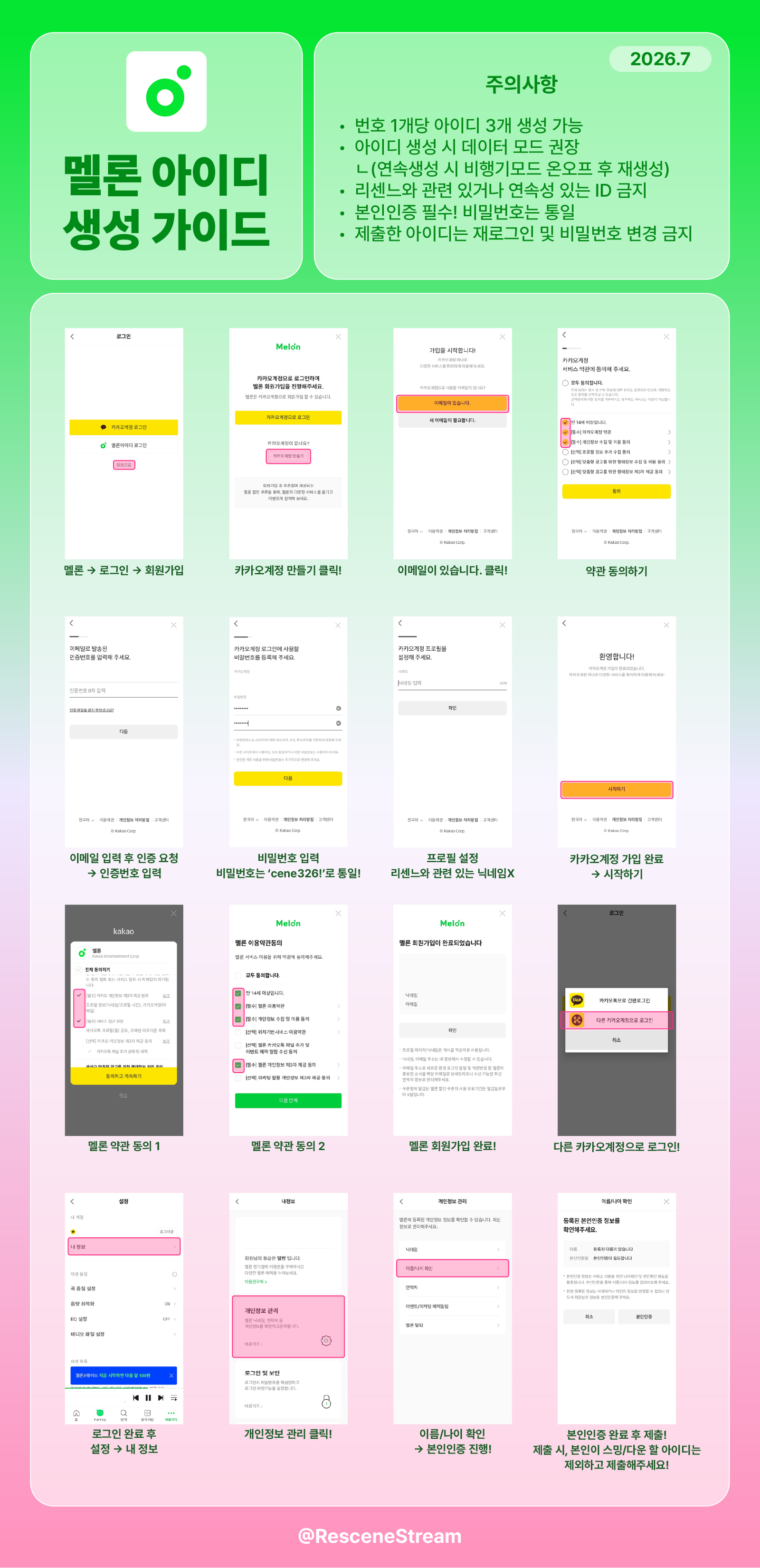 Melon Id Guide